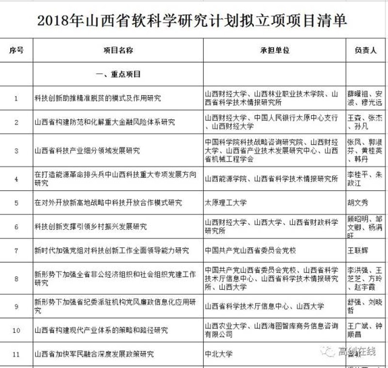洞察未来:软科学研究的重要性